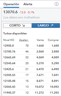 Lista de turbos para el DAX 30 en la plataforma de IG / Profundidad de mercado