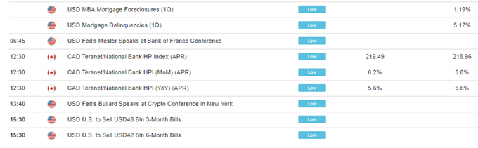 US AM Digest: Euro Finds Support on ECB Tightening Chatter