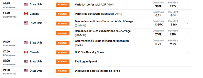 calendrier économique