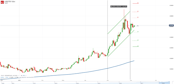 USD/ZAR Prognose: Rand gibt nach enttäuschenden BIP-Daten nach