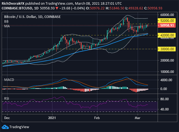 Why Is Bitcoin's Price Affecting Ethereum? - Bitcoin Price Chart Last 10 Years Enterprise Ethereum Allianc / Bitcoin bulls have broken above the $58,000 resistance but the bullish momentum could not be sustained.