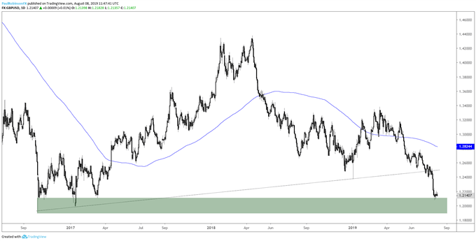 Perspectives pour l’euro et la livre sterling : EUR/USD et GBP/USD à surveiller