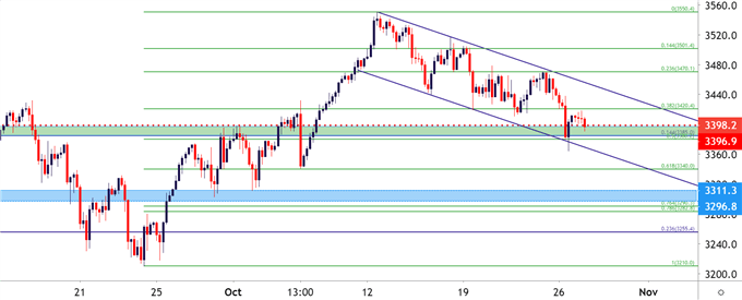 SPX ES SPY Four Hour Price Chart