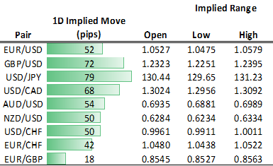 USD, Gold, S&amp;P 500: How Have Markets Reacted to US CPI