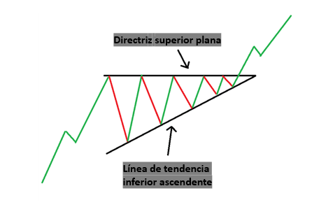 Tres patrones de triángulo que todos los operadores deben conocer