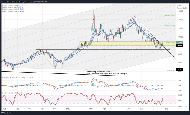 Crude Oil Price Forecast: The Downtrend May Be Over – What’s Next?