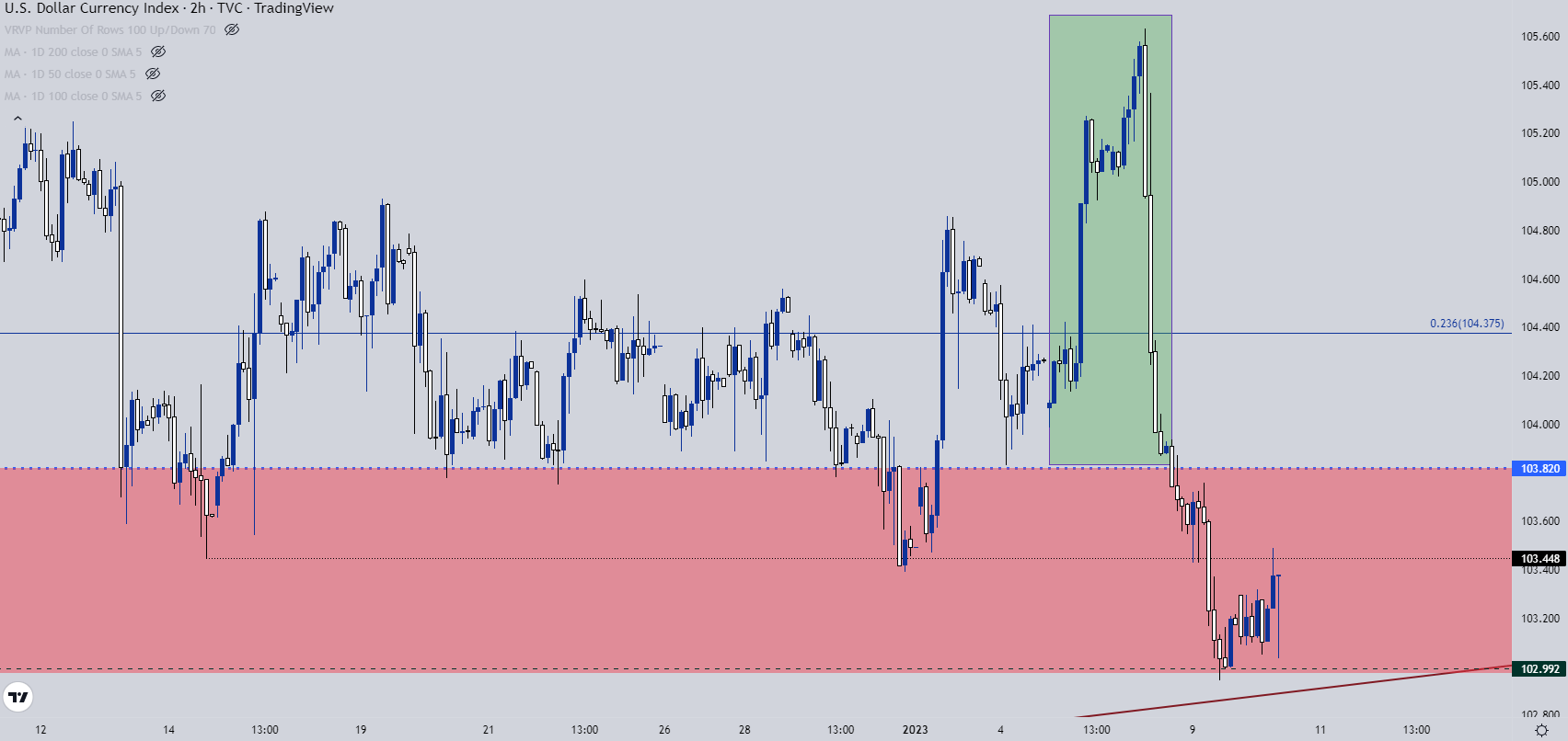 Настройки ценового действия доллара США: EUR/USD, GBP/USD, USD/CAD, USD/JPY