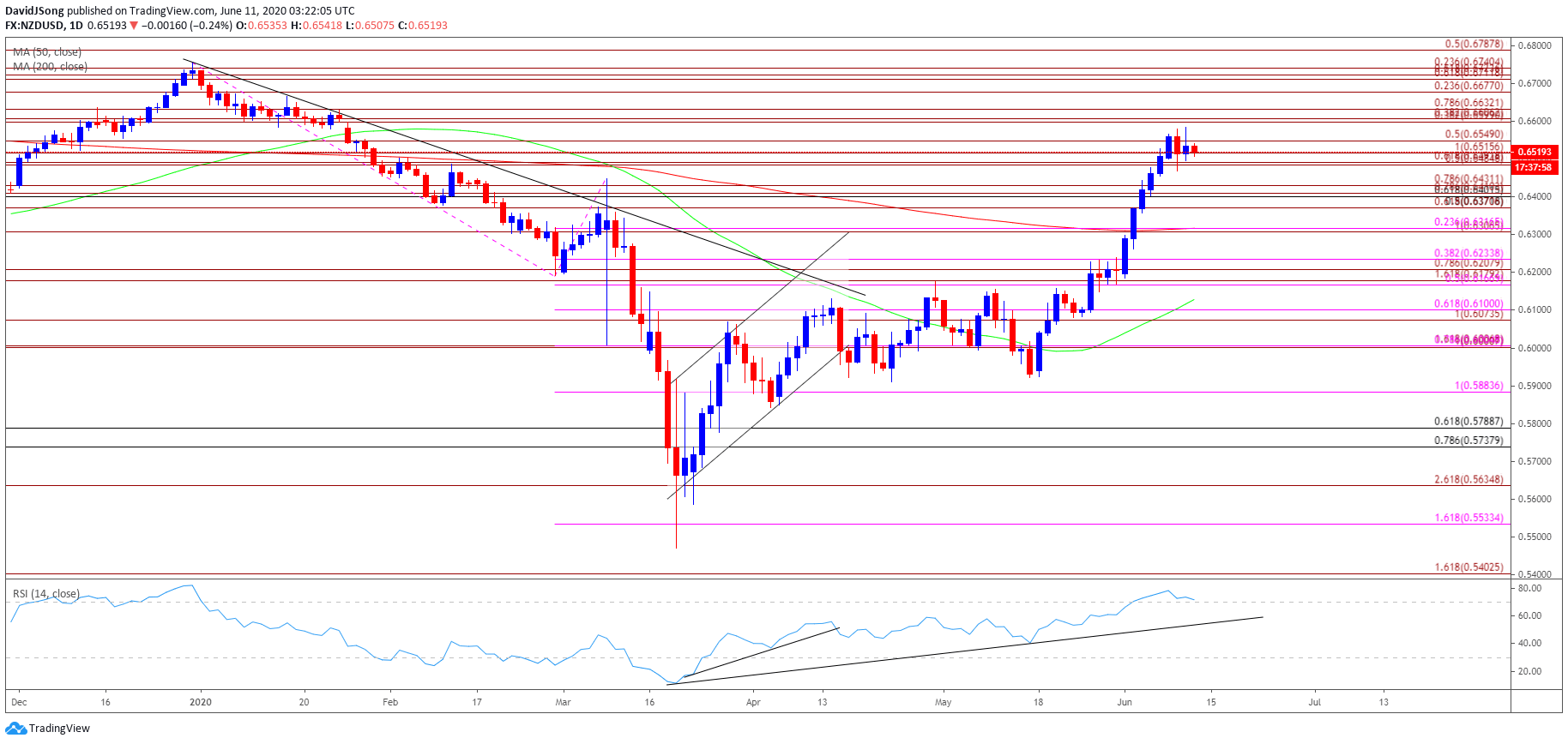 rsi shift exchange rsi shift exchange