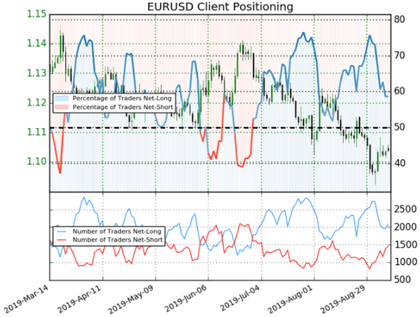 EURUSD Price Chart Technical Analysis Ahead of ECB and Fed