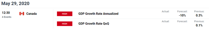 Image of DailyFX economic calendar