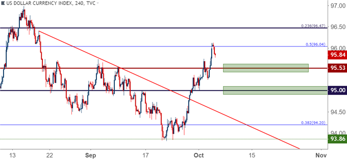 US Dollar Strength Unleashed as EUR/USD Tests the 1.1500 ...