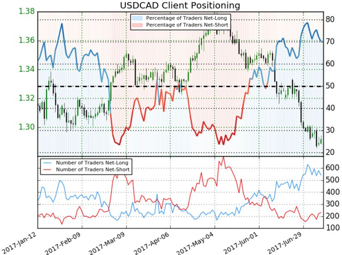Strategy Video: The BoC Rate Decision Can Move More than USD/CAD