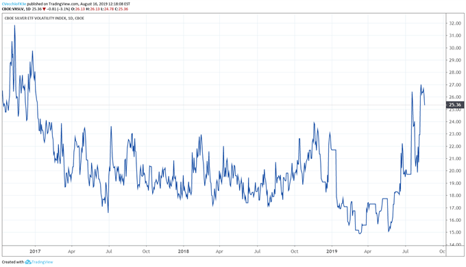 silver volatility, silver volatility technical analysis, silver volatility chart, silver volatility forecast, silver price volatility