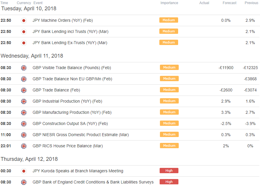 GBP/JPY Price Analysis Rally Testing Key Resistance Barrier
