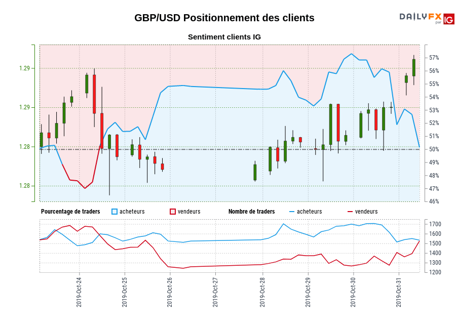 GBP/USD chart