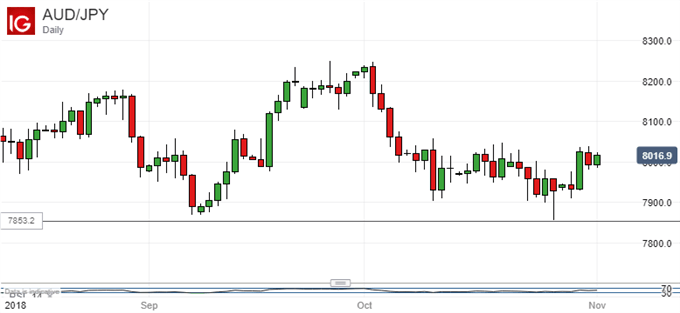 Japanese Yen Technical Analysis: USD Fights Back, May Be Tired