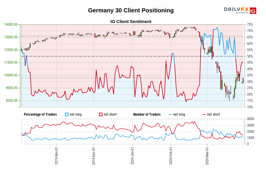 Germany 30 Client Positioning