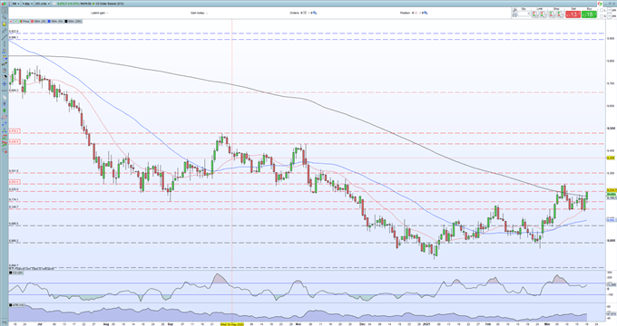 DXY Chart