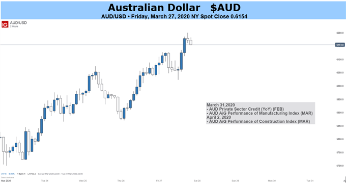 AUDUSD 2-hour chart 