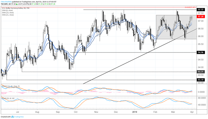 Us Dollar Starts New Month Quarter With Inside Day Brexit La!   test - 