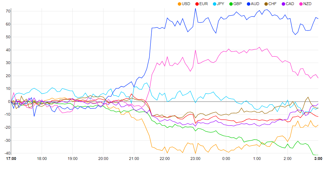 Прогноз цен USD/JPY, EUR/JPY: иена выросла после торгового профицита в июне