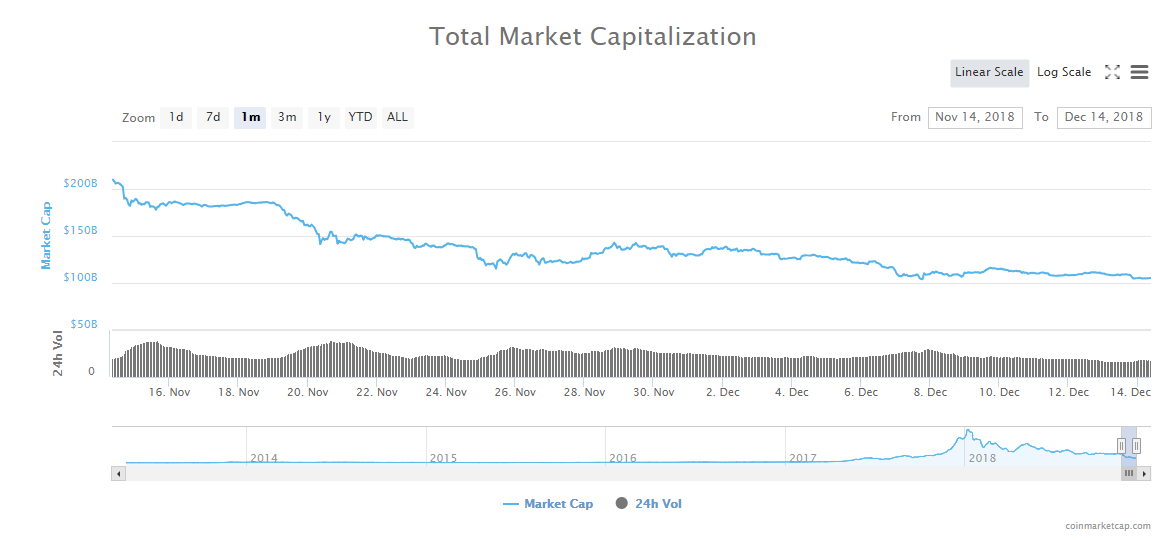 bitcoin ethereum ripple price