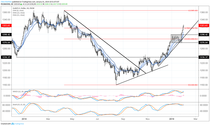 Us Dollar To Yen Chart