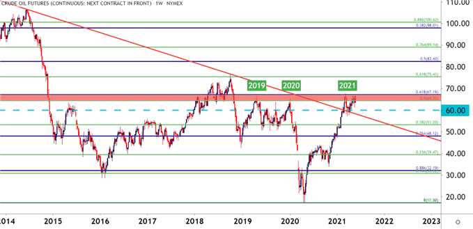 wti crude oil price chart