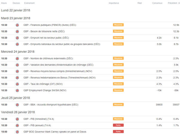 FTSE 100 : l’indice londonien validera-t-il une tête-épaules au terme de cette semaine volatile ?