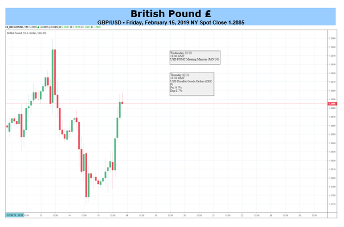 GBP