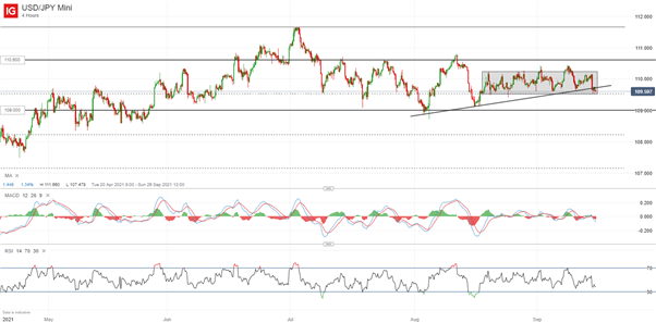 Bank of Japan (BoJ) Preview: Monetary Policy to Hold Steady