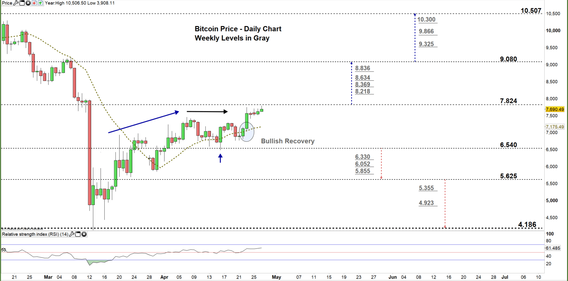 Bitcoin Price Forecast: BTC/USD Faces a Key Resistance Level