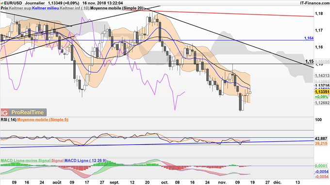 Prévision court terme EUR/USD