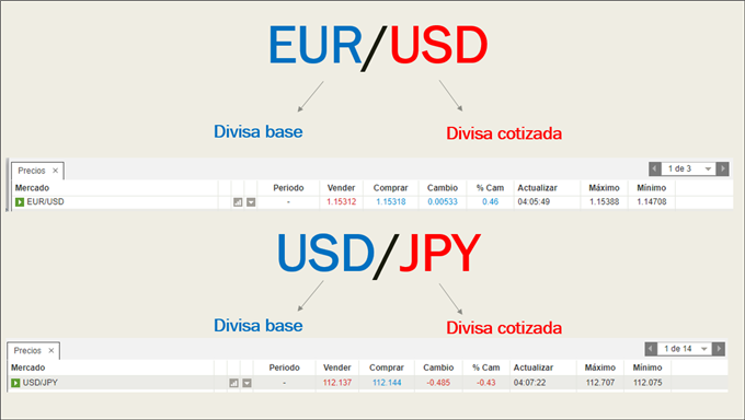Divisa base y divisa cotizada