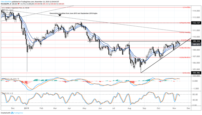 usd/jpy rate forecast, usd/jpy technical analysis, usd/jpy rate chart, usd/jpy chart, usd/jpy rate
