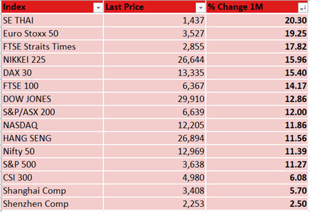 Nasdaq 100, Hang Seng Weekly Open: Markets Recede from Recent Highs 