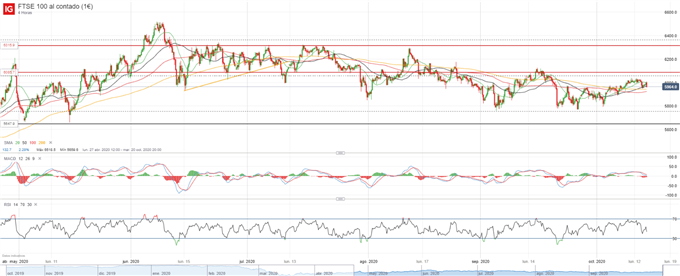 GBP/USD, FTSE 100: el Brexit en el punto de mira