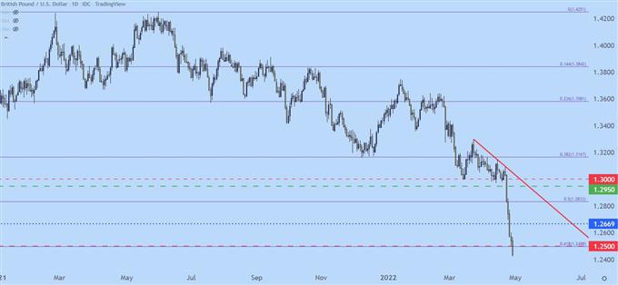 Настройки ценового действия доллара США: EUR/USD, GBP/USD, USD/JPY, AUD/USD