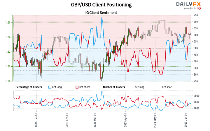 Кабель (GBP/USD) входит в канал консолидации – проанализированы уровни прорыва