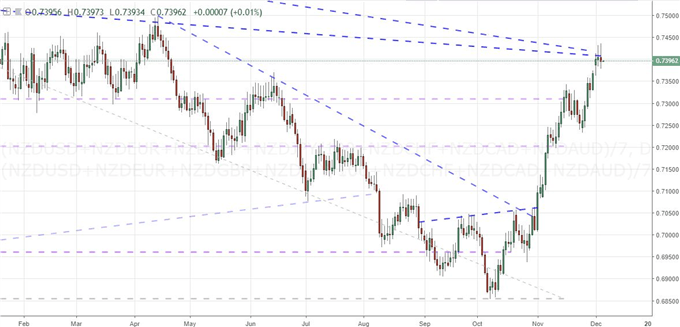 Will the Return of US Traders Rekindle the Abrupt Risk Aversion?
