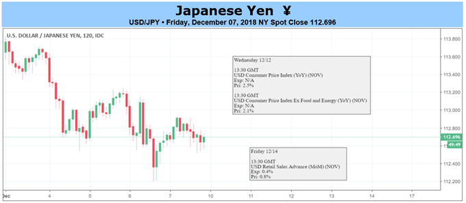 USDJPY CHART