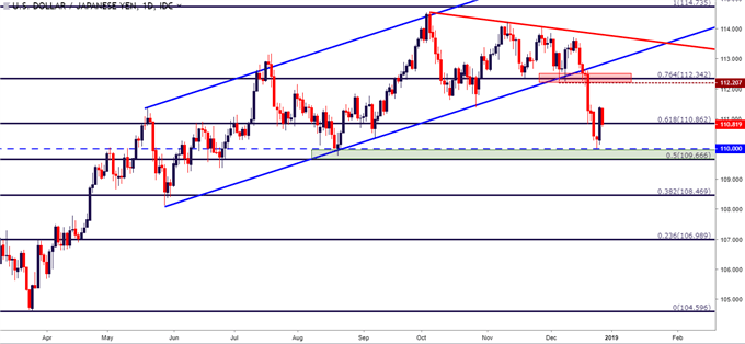 usdjpy usd/jpy daily price chart