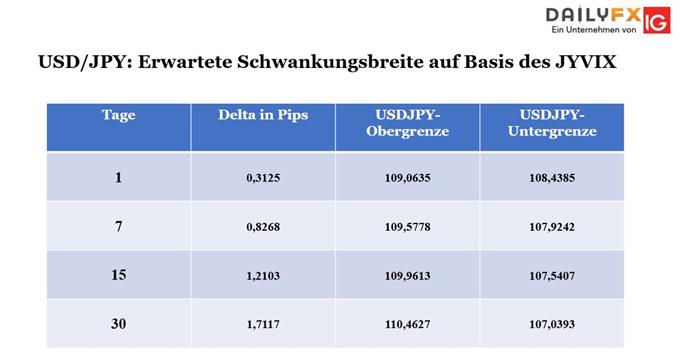 USDJPY