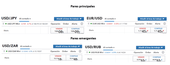 Estrategias para hacer uso de los spreads al operar en el mercado forex