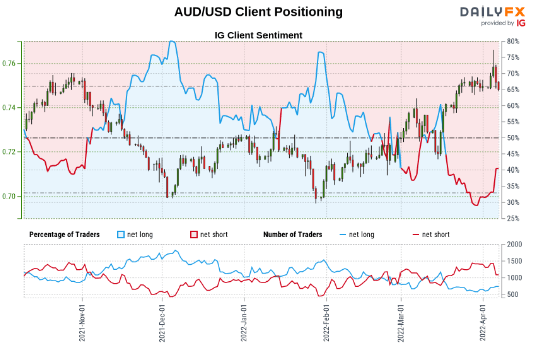 Trade Watchlist: AUD/USD Bullish Correction 