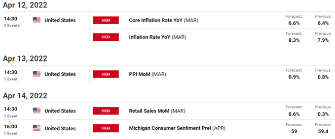 US economic calendar