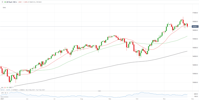 Dow, Nasdaq 100 and S&amp;P 500 Set to Open Sharply Lower on Fresh Covid-19 Scare