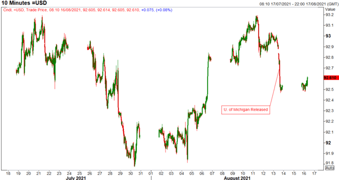 USD and JPY Higher on China Growth Concerns and Rising Geopolitical Tensions