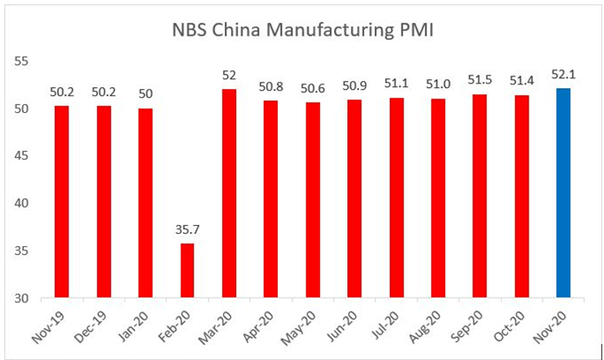 NBS China Manufacturing