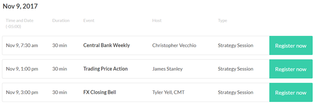 DailyFX US AM Digest: US Dollar Awaits Tax News; Banxico Meets Later